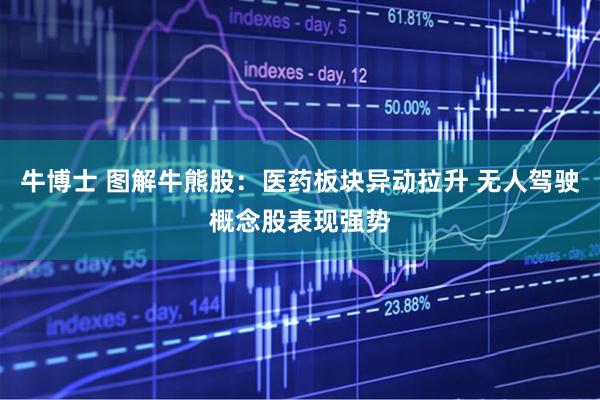 牛博士 图解牛熊股：医药板块异动拉升 无人驾驶概念股表现强势